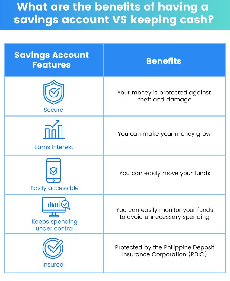 Gcash લાભો Gcash લાભો
